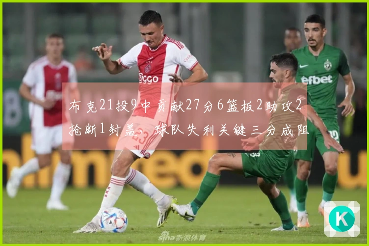 布克21投9中贡献27分6篮板2助攻2抢断1封盖，球队失利关键三分成阻碍，4次失误难逃苦果
